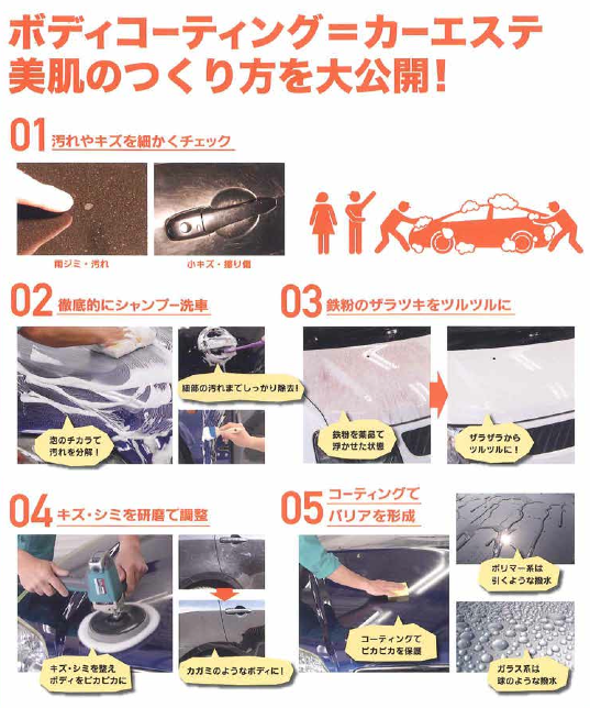 洗車・コーティング
